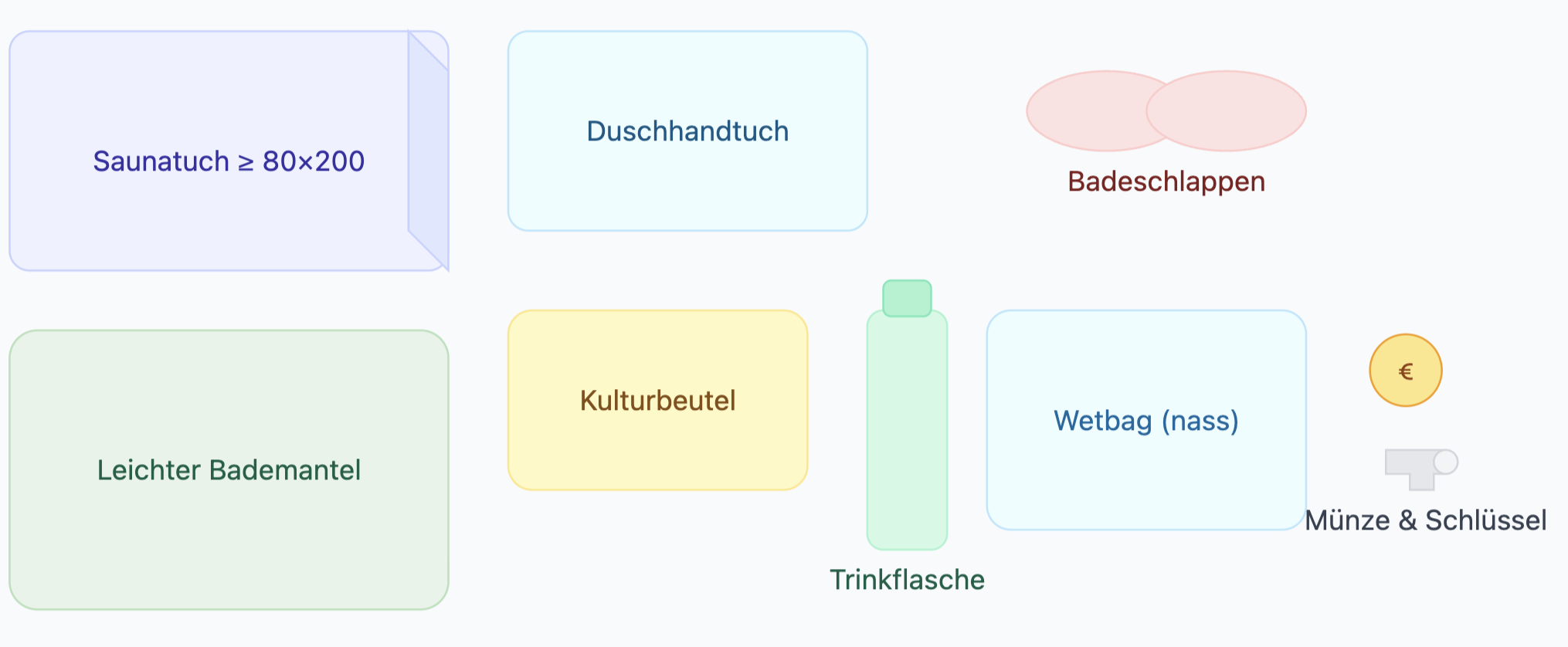 Packliste